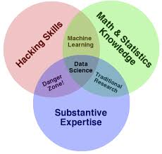 How Buzzfeed Thinks About Data Science Data Scientist What Is Data Science Science Skills