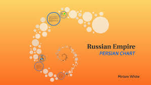 Russia Persian Chart By Miriam White On Prezi