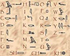 Hieroglyphen abc | eine auflistung des griechischen. Die 9 Besten Ideen Zu Agyptische Schrift In 2021 Agyptische Schrift Schriften Alphabet Agypten