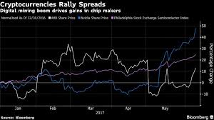 So you don't need to constantly check cryptocurrency prices anymore. These Companies Stand To Gain The Most From The Cryptocurrency Rush Bloomberg