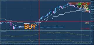 Trading In Forex How To Trade Forex Successfully Learntotradeforex Forexnovice Forex Trading System Forex Trading Forex