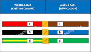 Pas foto memiliki latar belakang atau background. Jom Kenal Kod Warna Wayar Bagi Peralatan Elektrik Kita Mamapaparea Lifestyle Healthy Beauty