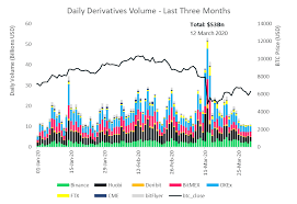 Recognizing that most are not familiar with decentralized finance, or defi, details are in order. March 2020 Report Into Cryptocurrency Exchanges From Cryptocompare Bitmex Blog