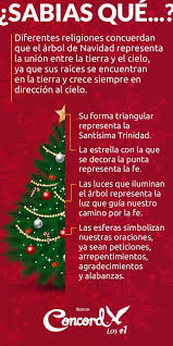Pin De Pedro En Mexico Frases De Feliz Navidad Tradiciones Navidenas Simbolos Navidenos
