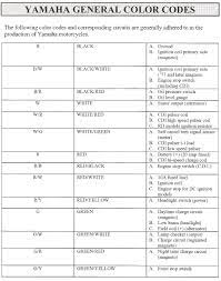Wire is usually sold in 100 foot or 1000 foot reels, though 25 foot reels may be found for a much higher cost. 94 Jettum Wiring Diagram Wiring Diagram Networks