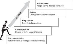 Ttm is a recursive, interpretive language designed primarily for string manipulation, text editing, macro definition and expansion, and other applications generally classified as systems programming. Transtheoretical Model An Overview Sciencedirect Topics