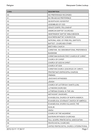 Church members are expected to have. Religion Manpower Codes Lookup