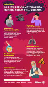 Ini 5 Jenis Penyakit Yang Bisa Muncul Akibat Polusi Udara Di Jakarta Explore Perusahan Asuransi Allianz Indonesia