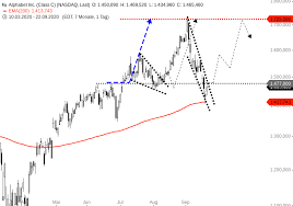 14.12.2021 · alphabet inc class c goog morningstar rating rating as of dec 28, 2021. Alphabet C Google Ich Sehe Etwas Was Du Nicht Siehst Godmodetrader