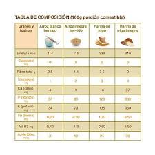 Pin On Tablas Nutricionales