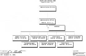 99 appendix f10 crater lake national park organizational