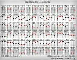 We did not find results for: Kunci Dasar Gitar Posts Facebook