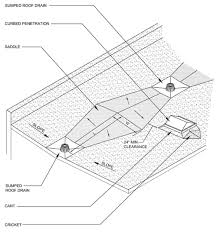 Tapered Insulation For Low Slope Roofing