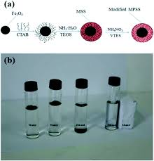 At pureit water services, we provide the best customer care services to our customer. Magnetic Scaffolds In Oil Spill Applications Environmental Science Water Research Technology Rsc Publishing Doi 10 1039 C9ew00697d
