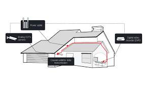 How Much Do You Know About Cat 5 Cat 6 Ip Cctv Security Cameras Systems