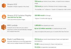 I know that aws and google have a free tier but then i need a credit card which i do not have. Setup Amazon Aws Free Tier Account Part 3 Unixarena