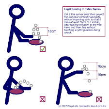 Will see won't see olympic table tennis, table tennis forehand counterhit lesson, how to execute the ma lin serve, learn the backspin reverse pendulum serve, playing a faster forehand topspin. How To Serve Legally In Table Tennis Ping Pong