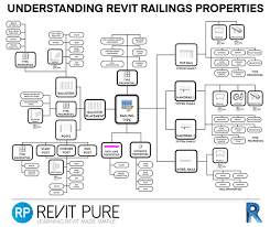 See installing the datasmith exporter plugin for revit. Revit Pure Revitpure Twitter