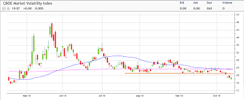 Behind The Trade Vix Yahoo And Alexion Seeking Alpha