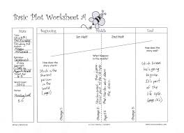 Chapter Book Your Mentor Text On A Plot Chart Blogzone