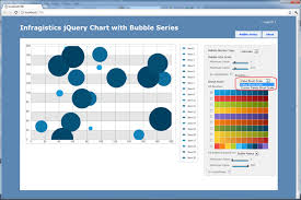 Infragistics Jquery Chart With Bubble Series Tips Tricks
