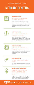 You are presented with so many insurance options that you are unsure which is best. Turning 65 Is Medicare Or Health Insurance Through Work A Better Option Home Health Care Health Insurance Options Home Health