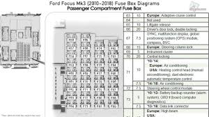 Ford fiesta fuse location fuse box location mk7 st 2008 2009 2010 2011 2012 2013 2014 2015 2016 2017 our website: 2014 Ford Focus Fuse Box Wiring Diagram Save Suck Waiter A Suck Waiter A Citisceramiche It