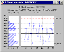 Statistica Help Qc Charts Example 5 Specifying Control