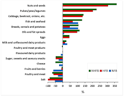 Consultative total parenteral nutrition teams: Nutrients Free Full Text Culturally Optimised Nutritionally Adequate Food Baskets For Dietary Guidelines For Minimum Wage Estonian Families