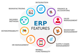 Netsuite is the world's #1 cloud erp (enterprise resource planning) software system. Netsuite Erp Integration And Implementation Service Providers In India