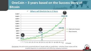 Onecoin Graph Google Search Price Chart Chart Diagram