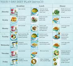 Gluten is a protein found in products derived from wheat, barley, and rye. Mono Diet Meal Plan Dietwalls