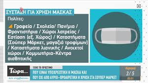 July 18, 2020 diavlos 92.4 off ειδήσεις, Ti Isxyei Apo Ayrio Poy Einai Ypoxrewtikh H Xrhsh Maskas Twra O Ti Symbainei 03 05 2020 Open Tv Youtube