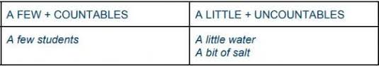 What countable and uncountable nouns are Lrb7gnrjhyap8m