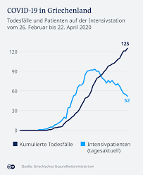Die griechische regierung hat die maßnahmen gegen die pandemie bis. Wie Griechenland Bei Corona Von Der Finanzkrise Profitiert Europa Dw 02 05 2020