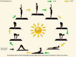 Surya Namaskar A Ashtanga Yoga