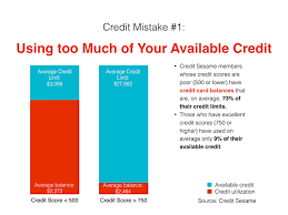 That means keeping your monthly balance below $300 if you have a $1,000. People With Poor Credit Scores Make These 3 Credit Mistakes Credit Sesame