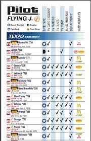 Product & safety data sheets; Pit Stops Rv Friendly Gas Stations Services The Touring Camper