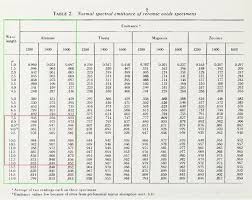 Tpr2 Calorimetry Of Hot Cat Performed By Means Of Ir