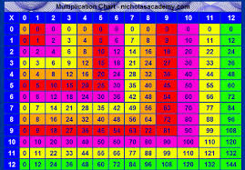 36 Disclosed A Image Of A Multiplication Chart