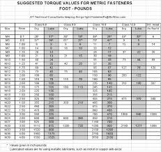 Pin On Bolt Chart