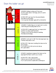 de escalation tool for children a great visual to help