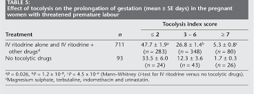 Image result for Tocolytic