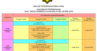 15, 16, 20 dan 21 november 2017. Jadual Peperiksaan Stpm 2018 Penggal 1 2 Dan 3 Kalendar Peperiksaan Sijil Tinggi Persekolahan Malaysia Stpm Pendidikanmalaysia Com