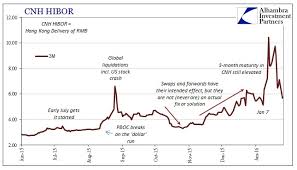 Pbocs Efforts At What Cost Investing Com