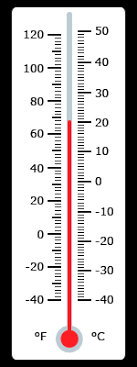 What Temperature Are Fahrenheit And Celsius Equal