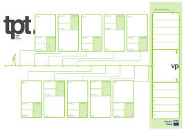 Touchpoint Timeline Is A Stakeholder Touchpoint Timeline That Captures All Opportunities That Generate Timeline Design Service Design Customer Journey Mapping