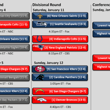 Nfl Playoff Schedule And Bracket 2014 Saints Chargers