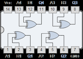 (note that the caret does not denote logical conjunction (and) in these languages, despite the similarity of symbol.). Exclusive Or Gate Tutorial With Ex Or Gate Truth Table