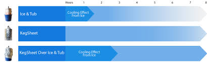 additional information kegsheets insulating keg cover